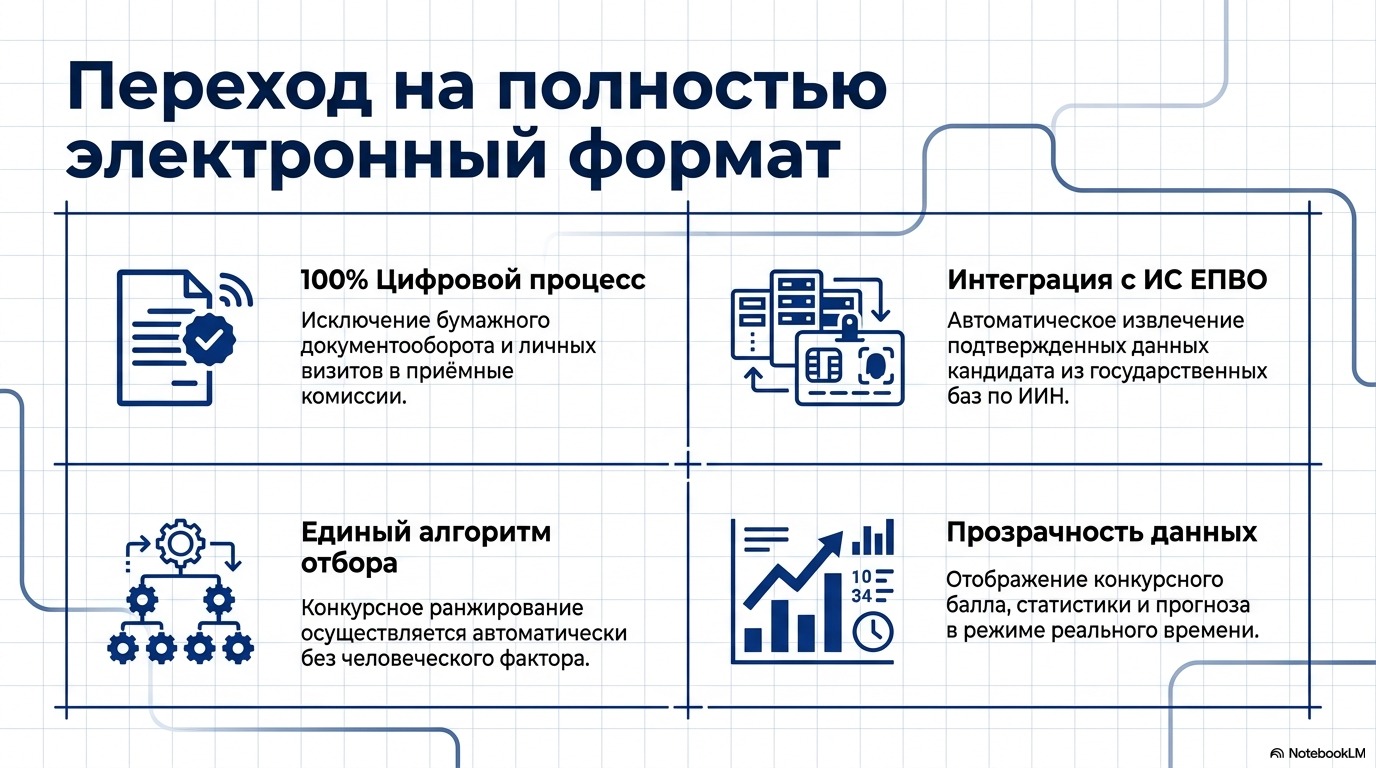 Резидентура 2