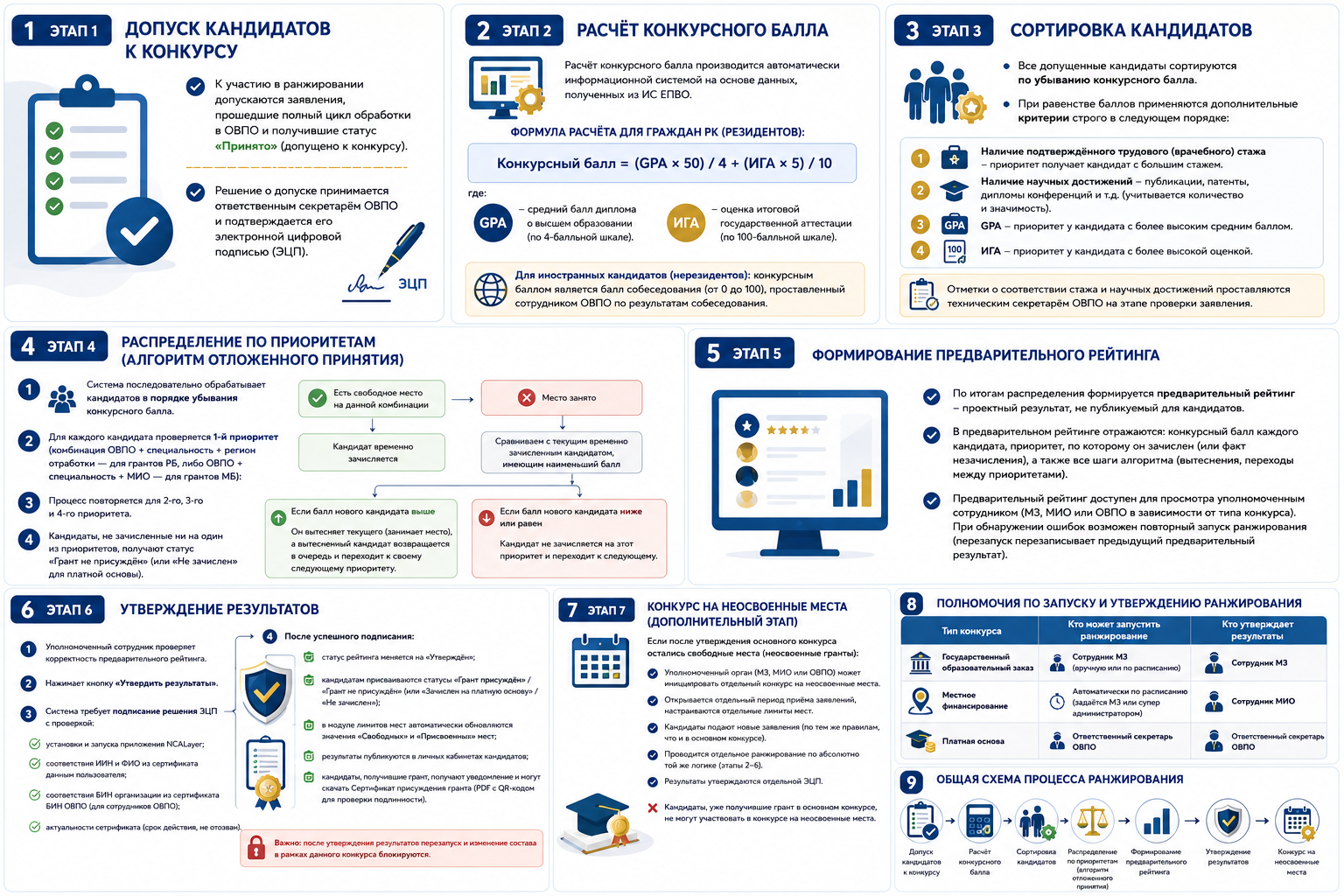 Информация для поступающих