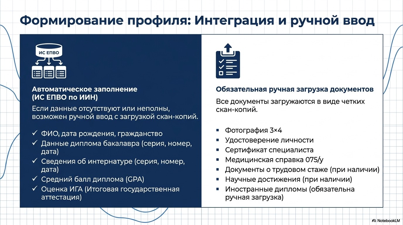 Резидентура 5