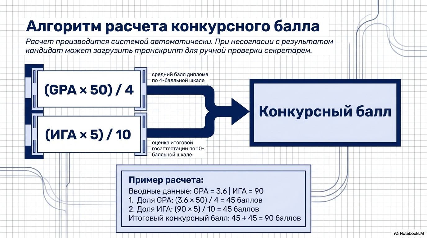 Резидентура 6