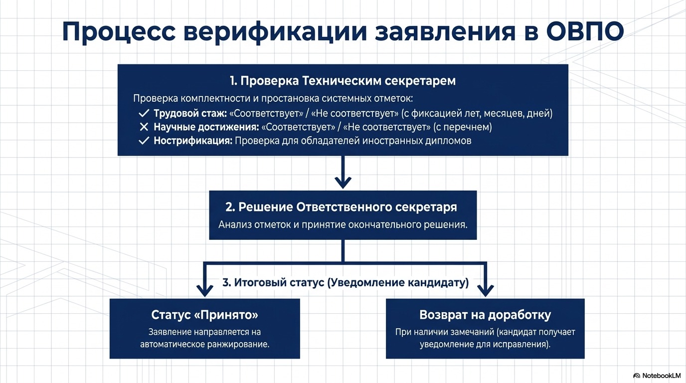 Резидентура 7