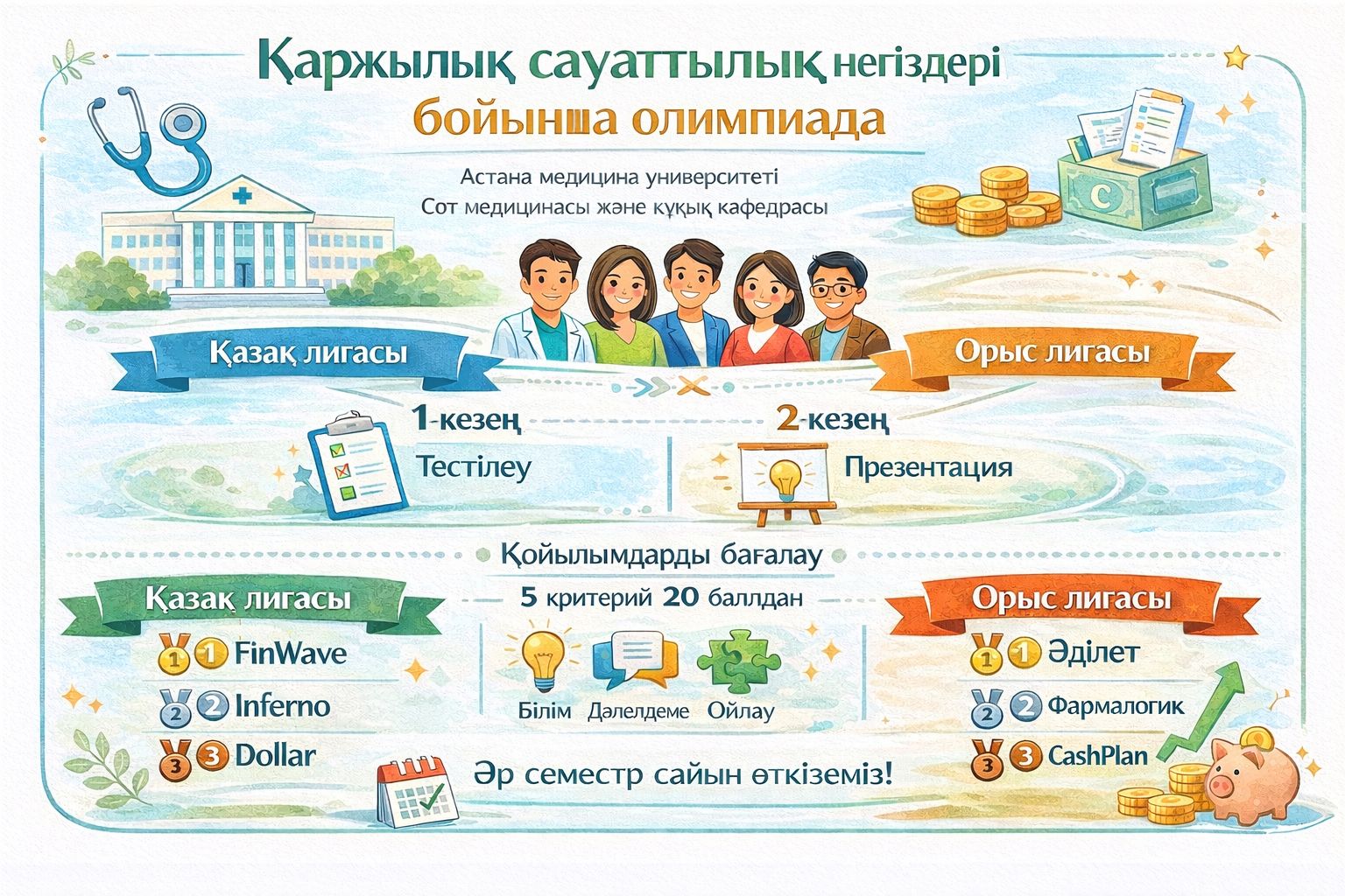 Қаржылық сауаттылық негіздері бойынша олимпиада