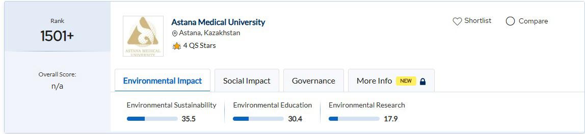Astana Medical University Enters the QS Sustainability 2026 Global Ranking for the first time