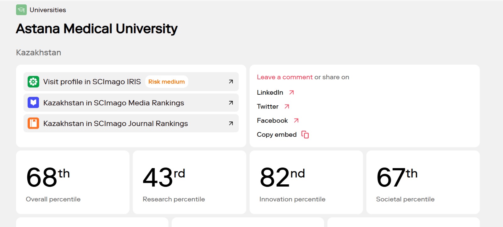 МУА первый среди медицинских вузов Казахстана в SCImago Institutions Rankings 2026