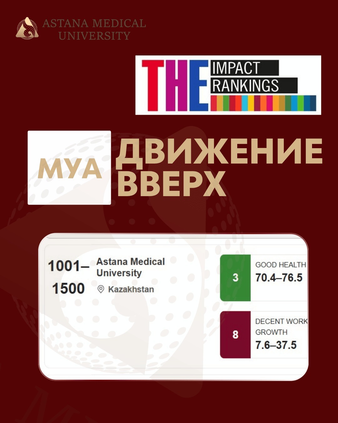 Астана медицина университеті THE Impact Rankings 2026 рейтингіндегі көрсеткіштерін жақсартты