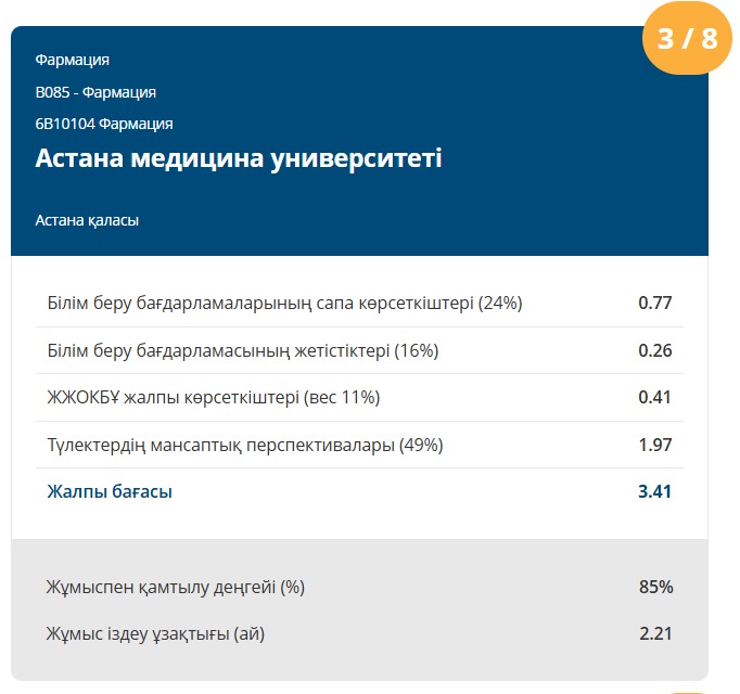 Фарм на каз Атамекен.jpeg Фарм на каз Атамекен.jpeg