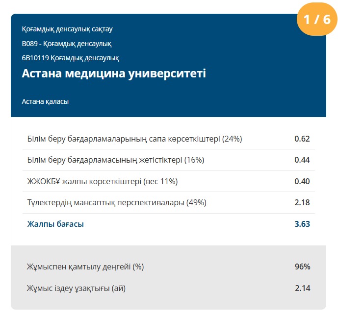 Қоғамдық денсаулық Атамекен.jpeg Қоғамдық денсаулық Атамекен.jpeg